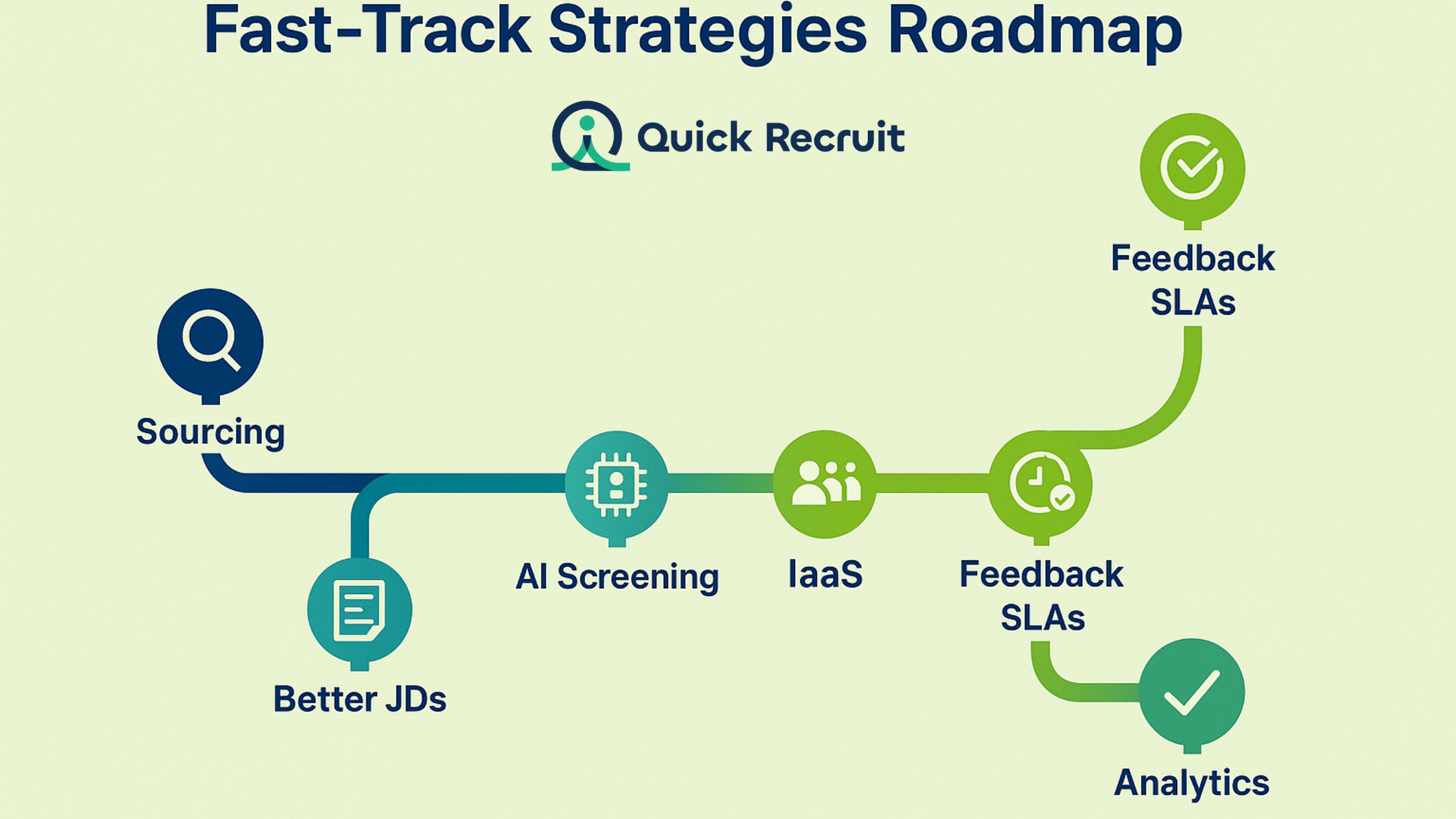 Roadmap for recruitment strategies overview