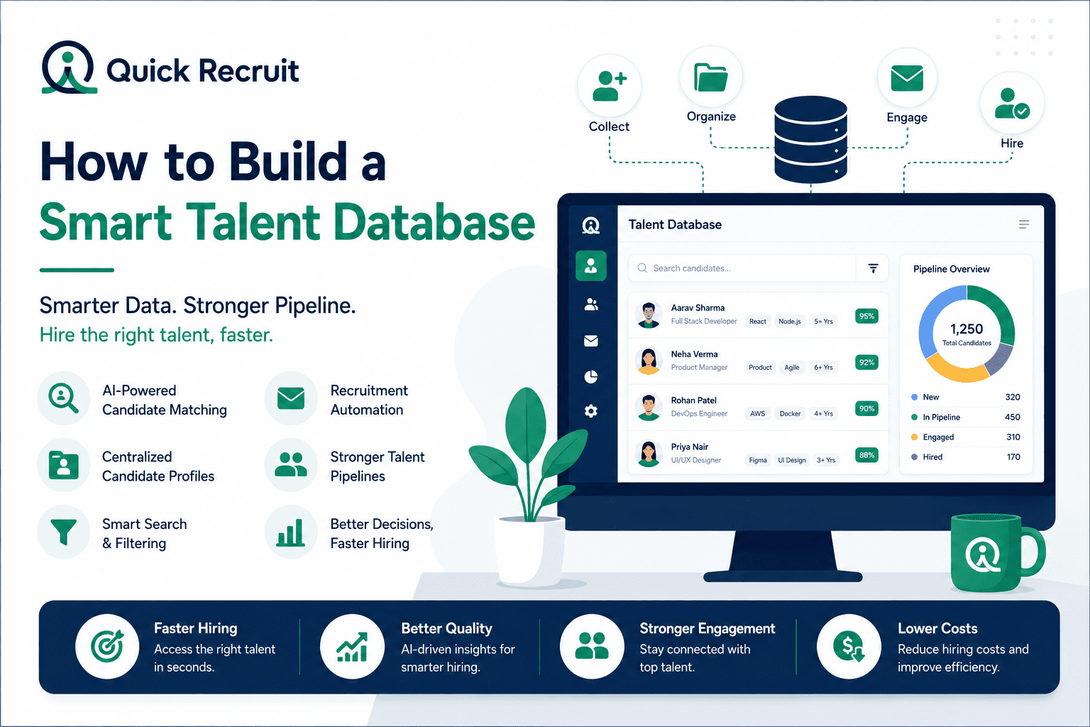 How to Build a Smart Talent Database